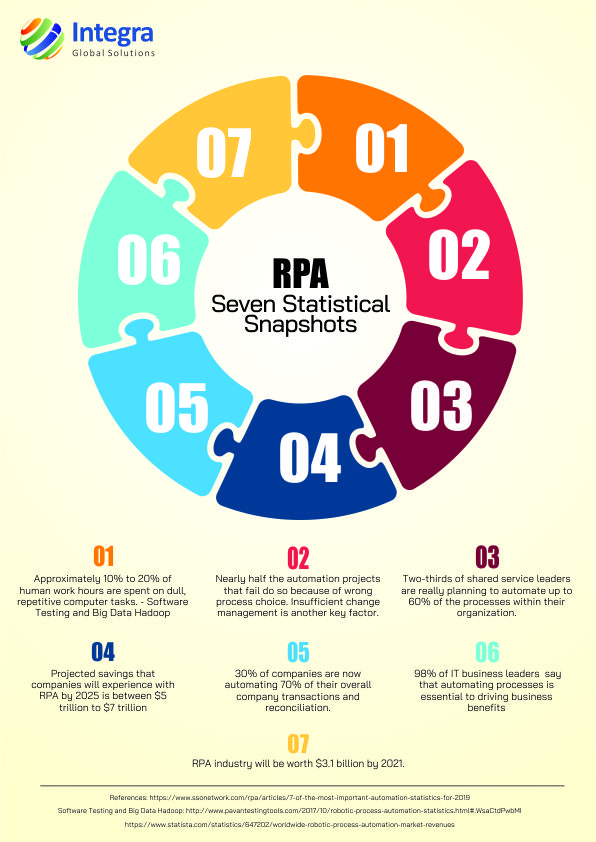 RPA infographic