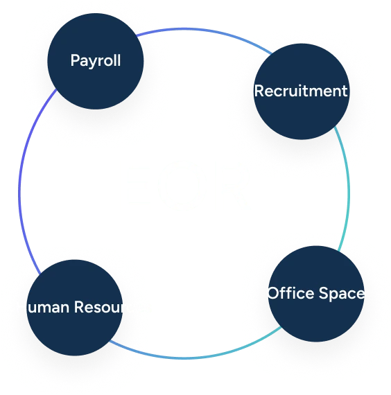 Your team in India. Fully managed.